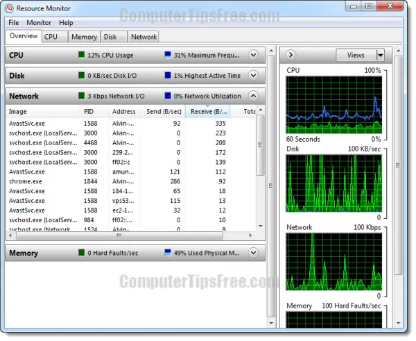 How to Monitor Network Traffic