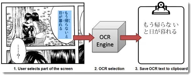 How to Translate Manga Images Japanese to English with OCR Software