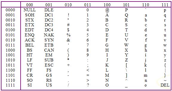 ascii-reference-table