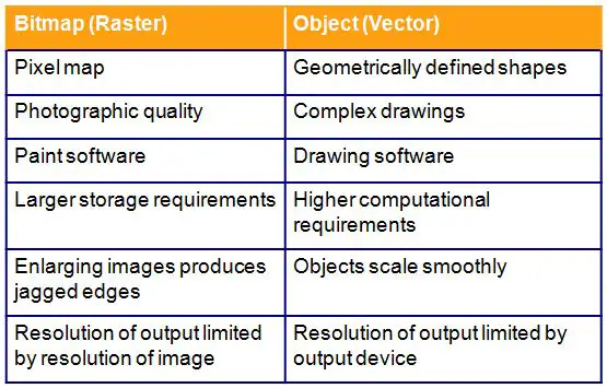 bitmap-raster-object-vector-graphics