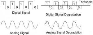 digital-analog-degradation-threshold