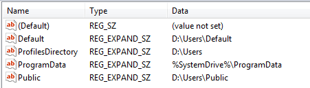 Change User Profile default location in Windows 7/8 Registry