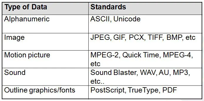 standard-formats-ascii-unicode