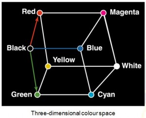 three-dimensional-colour-space